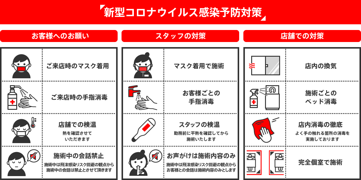 新型コロナウイルス感染予防対策